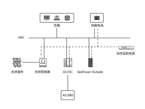 拓展IDC數(shù)據(jù)中心儲(chǔ)能場(chǎng)景利星能打響“百大工程”通關(guān)戰(zhàn)第五戰(zhàn)(圖2)