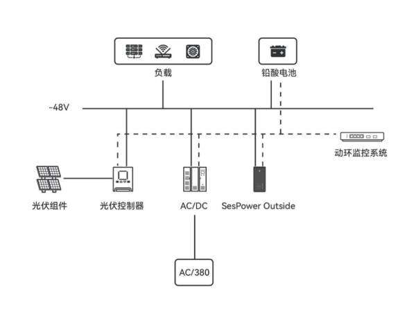 利星能光儲一體化多能融合解決方案落地助力IDC數(shù)據(jù)中心節(jié)能降耗(圖2)
