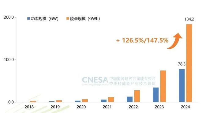 2024中國儲(chǔ)能行業(yè)排名出爐(圖1)