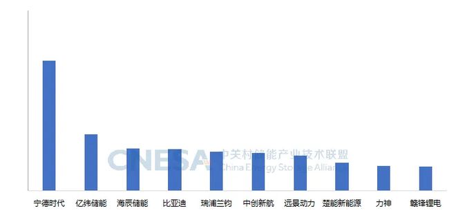 2024中國儲(chǔ)能行業(yè)排名出爐(圖4)