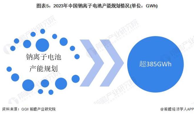 2024年中國儲能電池細分產(chǎn)品發(fā)展分析 鋰電池是當前主流產(chǎn)品【組圖】(圖5)
