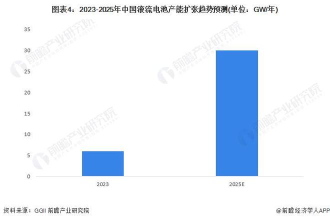 2024年中國儲能電池細分產(chǎn)品發(fā)展分析 鋰電池是當前主流產(chǎn)品【組圖】(圖4)