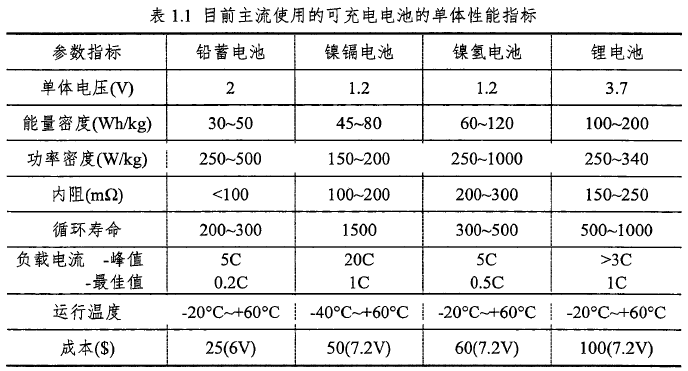 什么是儲能電池？儲能和動力電池的區(qū)別有哪些？(圖4)