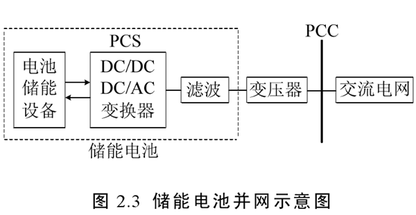 什么是儲能電池？儲能和動力電池的區(qū)別有哪些？(圖3)