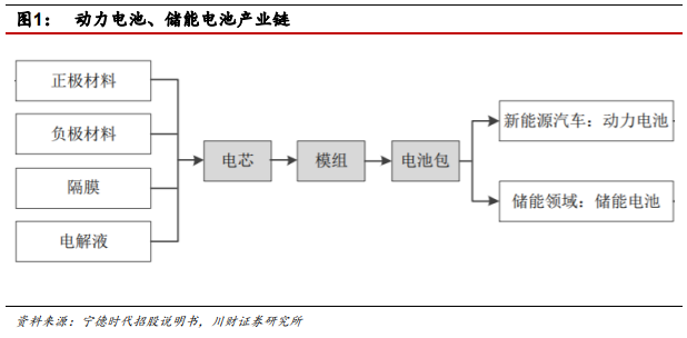 什么是儲能電池？儲能和動力電池的區(qū)別有哪些？(圖7)