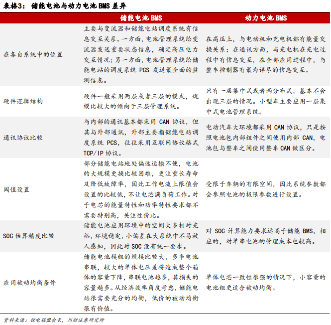 什么是儲能電池？儲能和動力電池的區(qū)別有哪些？(圖6)