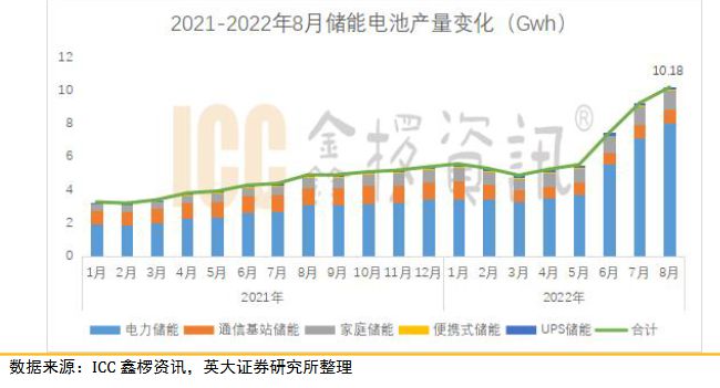 供不應求、爆單、截單、密集擴產儲能電池到底經歷了什么？(圖1)