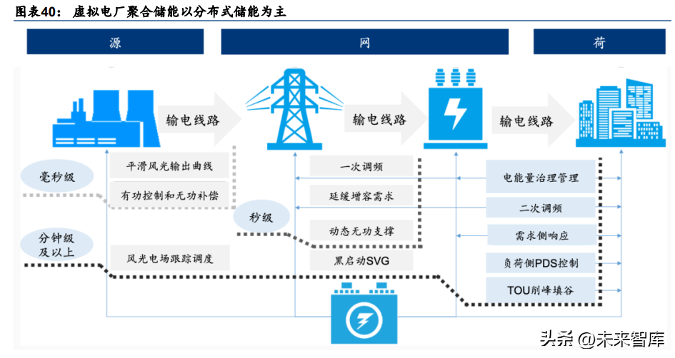 數(shù)據(jù)中心節(jié)能潛力有多大？(圖1)