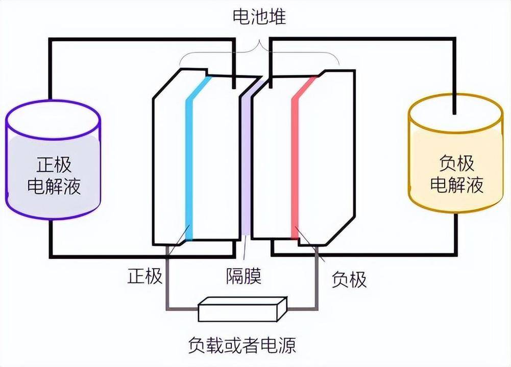 儲能電池安全性這幾點(diǎn)你注意到了嗎？(圖1)