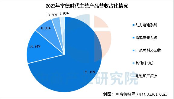 2025年中國儲能電池行業(yè)市場前景預(yù)測研究報(bào)告(圖10)
