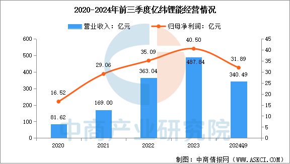 2025年中國儲能電池行業(yè)市場前景預(yù)測研究報(bào)告(圖11)