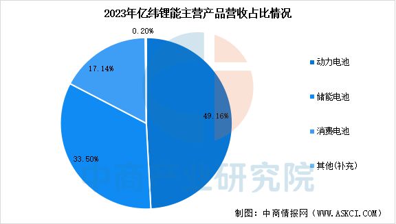 2025年中國儲能電池行業(yè)市場前景預(yù)測研究報(bào)告(圖12)