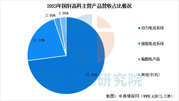 2025年中國儲能電池行業(yè)市場前景預(yù)測研究報(bào)告(圖16)