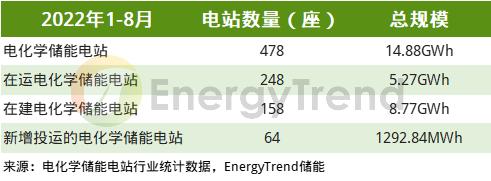 決定儲能系統(tǒng)盈利性的關(guān)鍵！一文快速了解電化學儲能電池分類(圖1)