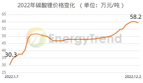 決定儲能系統(tǒng)盈利性的關(guān)鍵！一文快速了解電化學儲能電池分類(圖4)