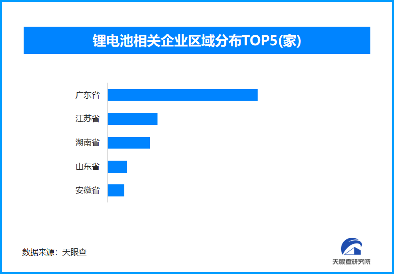 科技引領(lǐng)能源變革 我國已存在鋰電池相關(guān)企業(yè)超過29萬家(圖1)