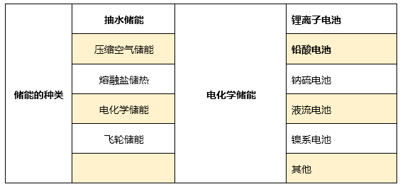 儲能電池參數(shù)詳解及趨勢分析！(圖2)