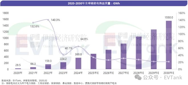 儲能電池哪家強？億緯、遠景動力、海辰上榜(圖1)