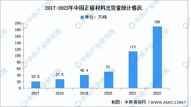 2023年中國儲(chǔ)能電池產(chǎn)業(yè)鏈上中下游市場(chǎng)分析（附產(chǎn)業(yè)鏈全景圖）(圖2)
