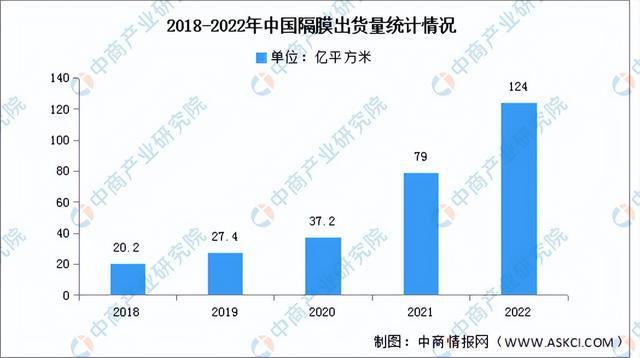 2023年中國儲(chǔ)能電池產(chǎn)業(yè)鏈上中下游市場(chǎng)分析（附產(chǎn)業(yè)鏈全景圖）(圖6)