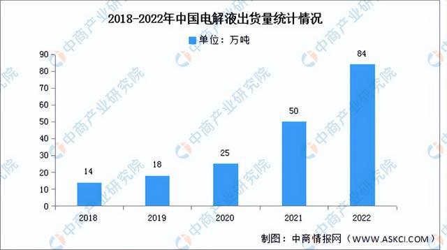 2023年中國儲(chǔ)能電池產(chǎn)業(yè)鏈上中下游市場(chǎng)分析（附產(chǎn)業(yè)鏈全景圖）(圖5)