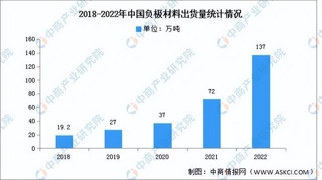 2023年中國儲(chǔ)能電池產(chǎn)業(yè)鏈上中下游市場(chǎng)分析（附產(chǎn)業(yè)鏈全景圖）(圖4)