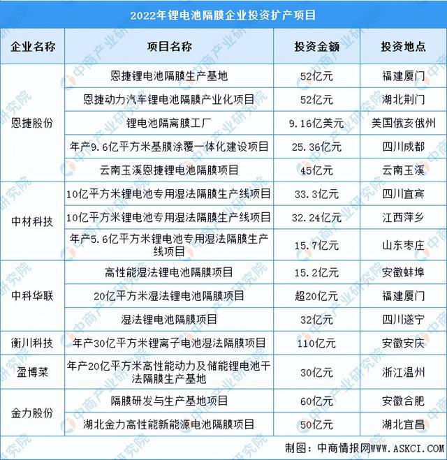 2023年中國儲(chǔ)能電池產(chǎn)業(yè)鏈上中下游市場(chǎng)分析（附產(chǎn)業(yè)鏈全景圖）(圖7)