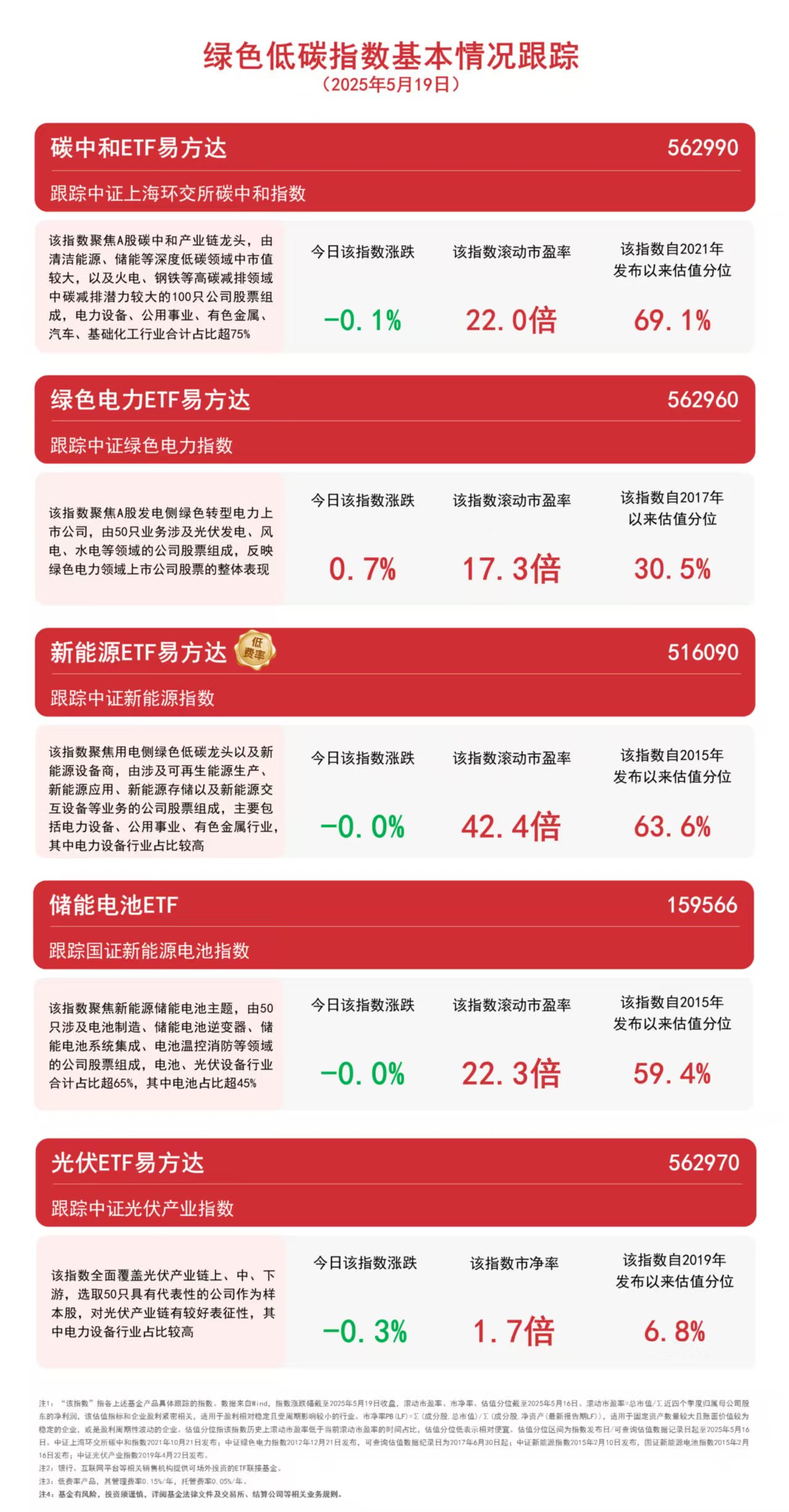 4月我國動力電池裝車量同比增超50%新能源ETF易方達（516090）、儲能電池ETF（159566）等受關注(圖1)