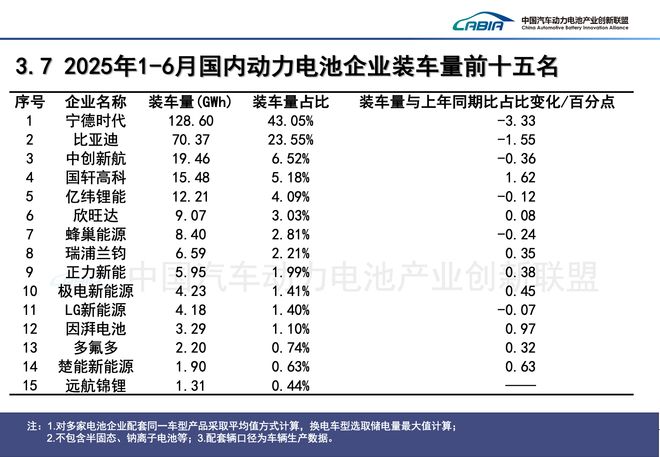 上半年中國儲能電池出口同比猛增1746% 動力電池月度排名⑩(圖2)