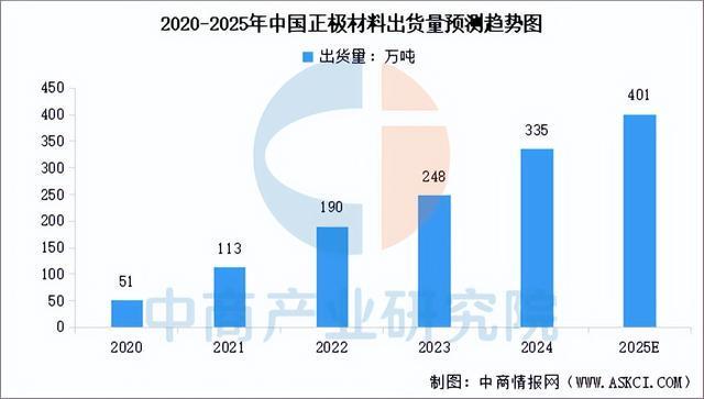 2025年中國(guó)儲(chǔ)能電池產(chǎn)業(yè)鏈圖譜及投資布局分析（附產(chǎn)業(yè)鏈全景圖）(圖2)