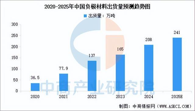 2025年中國(guó)儲(chǔ)能電池產(chǎn)業(yè)鏈圖譜及投資布局分析（附產(chǎn)業(yè)鏈全景圖）(圖4)