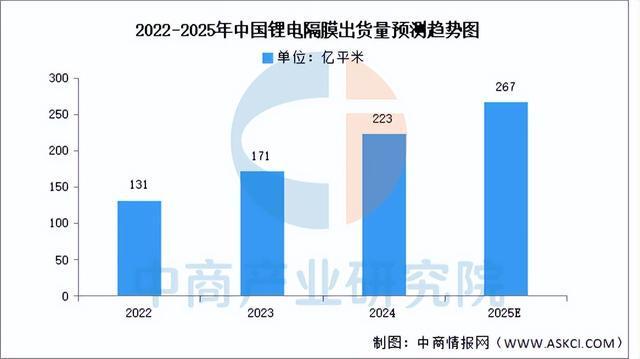 2025年中國(guó)儲(chǔ)能電池產(chǎn)業(yè)鏈圖譜及投資布局分析（附產(chǎn)業(yè)鏈全景圖）(圖6)