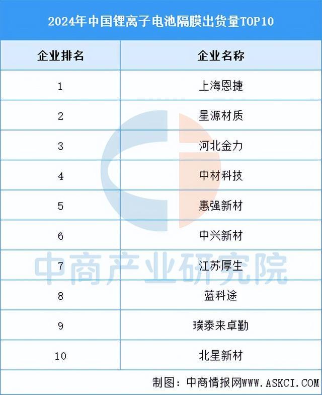 2025年中國(guó)儲(chǔ)能電池產(chǎn)業(yè)鏈圖譜及投資布局分析（附產(chǎn)業(yè)鏈全景圖）(圖7)