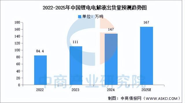 2025年中國(guó)儲(chǔ)能電池產(chǎn)業(yè)鏈圖譜及投資布局分析（附產(chǎn)業(yè)鏈全景圖）(圖8)