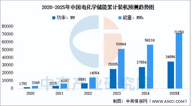 2025年中國(guó)儲(chǔ)能電池產(chǎn)業(yè)鏈圖譜及投資布局分析（附產(chǎn)業(yè)鏈全景圖）(圖16)
