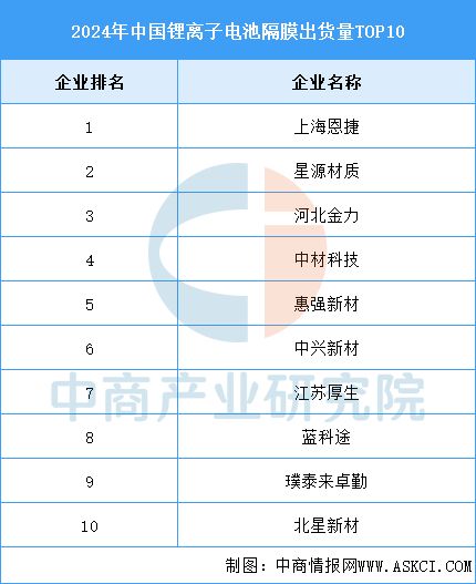 2025年中國(guó)儲(chǔ)能電池產(chǎn)業(yè)鏈圖譜及投資布局分析(圖7)