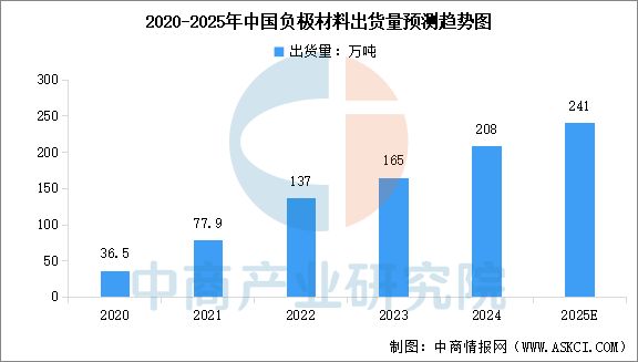 2025年中國(guó)儲(chǔ)能電池產(chǎn)業(yè)鏈圖譜及投資布局分析(圖4)