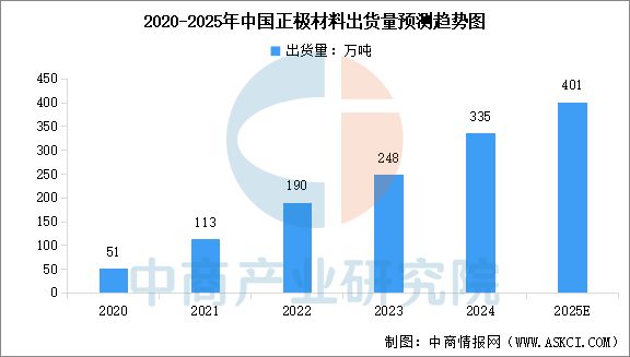 2025年中國(guó)儲(chǔ)能電池產(chǎn)業(yè)鏈圖譜及投資布局分析(圖2)