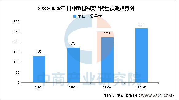 2025年中國(guó)儲(chǔ)能電池產(chǎn)業(yè)鏈圖譜及投資布局分析(圖6)