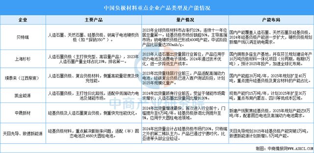2025年中國(guó)儲(chǔ)能電池產(chǎn)業(yè)鏈圖譜及投資布局分析(圖5)