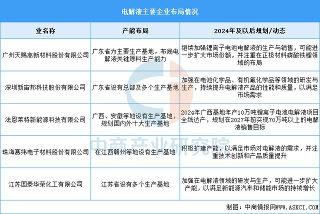 2025年中國(guó)儲(chǔ)能電池產(chǎn)業(yè)鏈圖譜及投資布局分析(圖9)