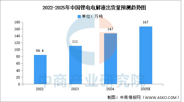 2025年中國(guó)儲(chǔ)能電池產(chǎn)業(yè)鏈圖譜及投資布局分析(圖8)