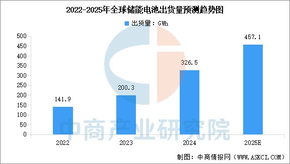 2025年中國(guó)儲(chǔ)能電池產(chǎn)業(yè)鏈圖譜及投資布局分析(圖10)