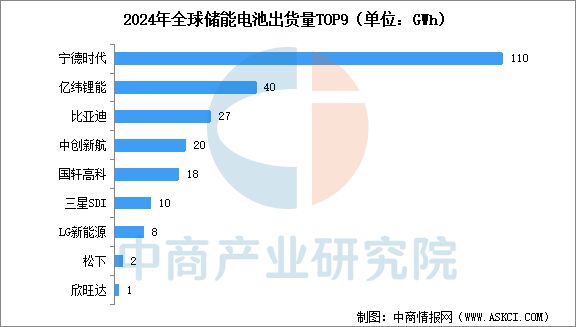 2025年中國(guó)儲(chǔ)能電池產(chǎn)業(yè)鏈圖譜及投資布局分析(圖14)
