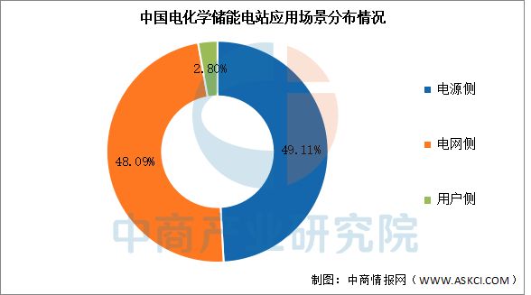 2025年中國(guó)儲(chǔ)能電池產(chǎn)業(yè)鏈圖譜及投資布局分析(圖18)