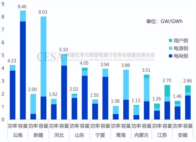 河北省新型儲能：從跟跑者到領跑者的進階之路(圖1)