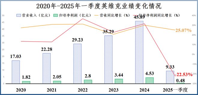 全球首創(chuàng)算力、液冷雙寡頭開始爆單！(圖4)