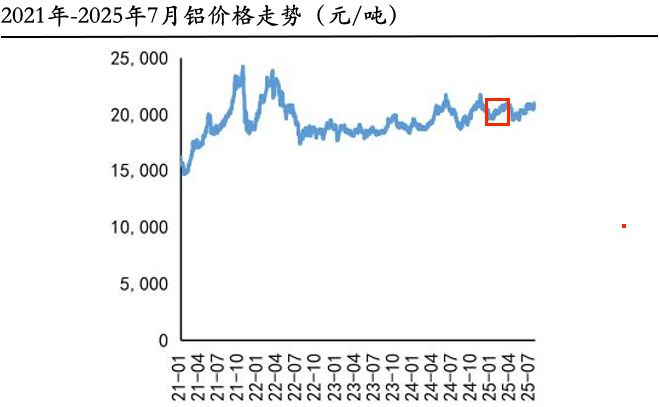 全球首創(chuàng)算力、液冷雙寡頭開始爆單！(圖5)