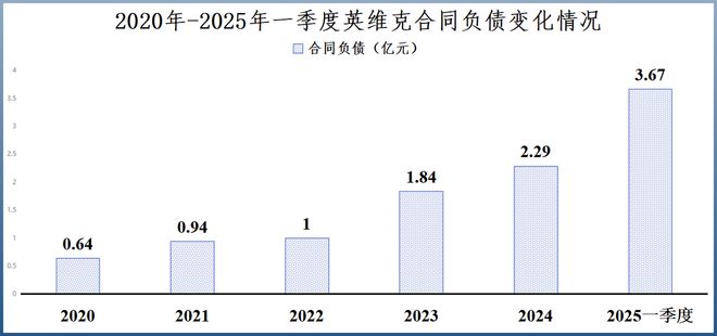 全球首創(chuàng)算力、液冷雙寡頭開始爆單！(圖8)