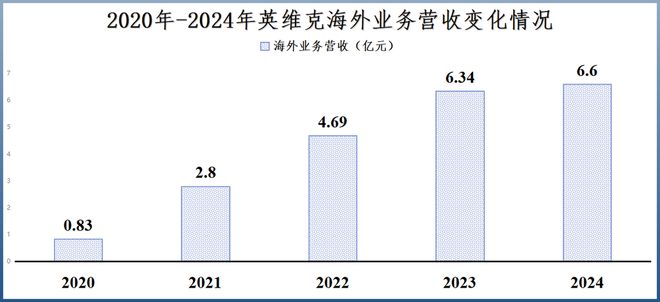 全球首創(chuàng)算力、液冷雙寡頭開始爆單！(圖6)